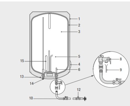 FERROLI Elektryczny ogrzewacz wody z cyfrowym wskażnikiem temperatury 50L GRZ4430A FERROLI Elektryczny ogrzewacz wody z cyfrowym wskażnikiem temperatury 50L GRZ4430A