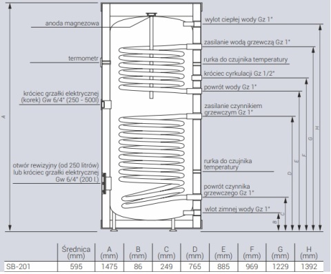 KOSPEL Bojler wymiennik ogrzewacz wody 2 wężownice 200L C.W.U wolnostojący SB-201.PL