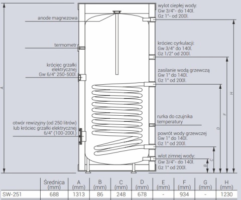 KOSPEL Bojler wymiennik ogrzewacz wody z 1 wężownicą 250L C.W.U wolnostojący SW-251