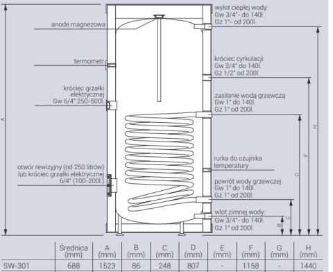 KOSPEL Bojler wymiennik ogrzewacz wody z 1 wężownicą 300L C.W.U wolnostojący
