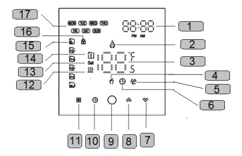 TWEETOP Sterownik, regulator przewodowy termostat biały 06038404