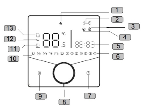 TWEETOP Sterownik, regulator przewodowy termostat biały 06038412