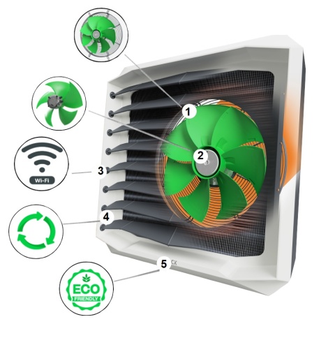 Nagrzewnica wodna 2-21kW z konsolą montażową silnik EC AEROCK 1-4-0104