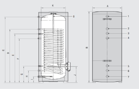 FERROLI Bojler CWU ECOUNIT F 300 1C 257l z wężownicą i grzałką 1,5kW GRL6310A FERROLI Bojler CWU ECOUNIT F 300 1C 257l z wężownicą i grzałką 1,5kW GRL6310A